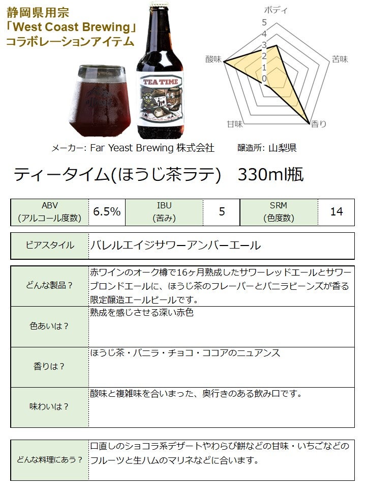 クラフトビール ティータイム(ほうじ茶ラテ) 330ml クラフトビール ティータイム(ほうじ茶ラテ) 330ml