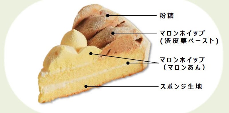 モンブラントルテの詳細図