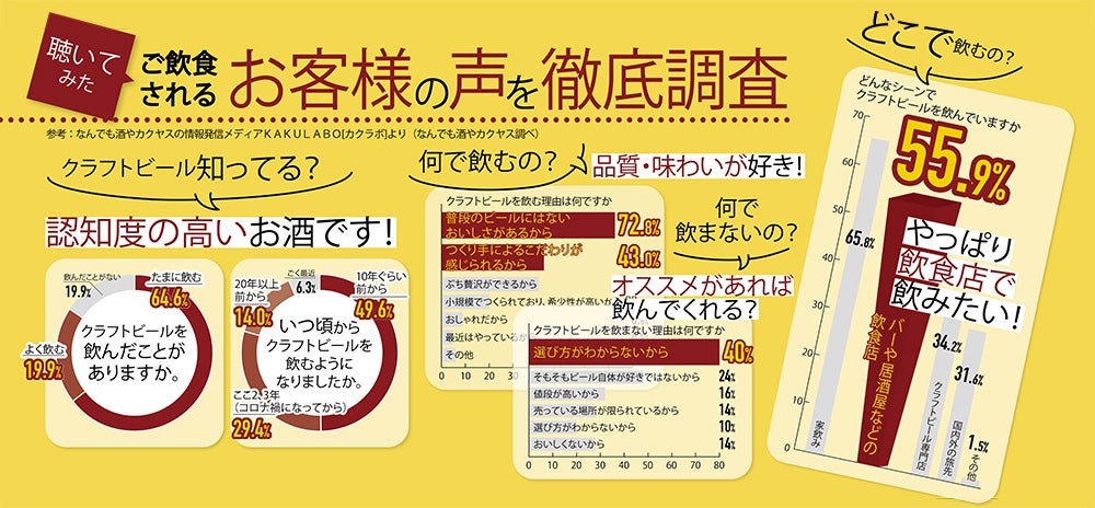 お客様の声を徹底調査