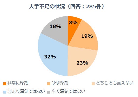 グラフ：人手不足か