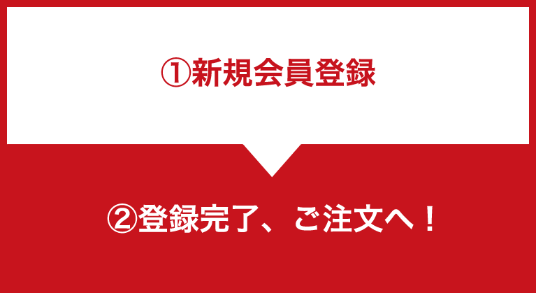 申し込みはとってもカンタンな2ステップ}