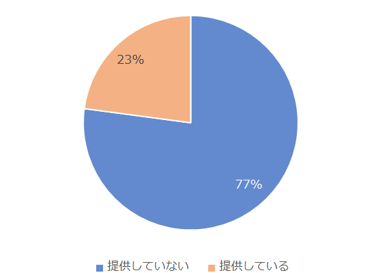 グラフ:セット割などをされていますか?