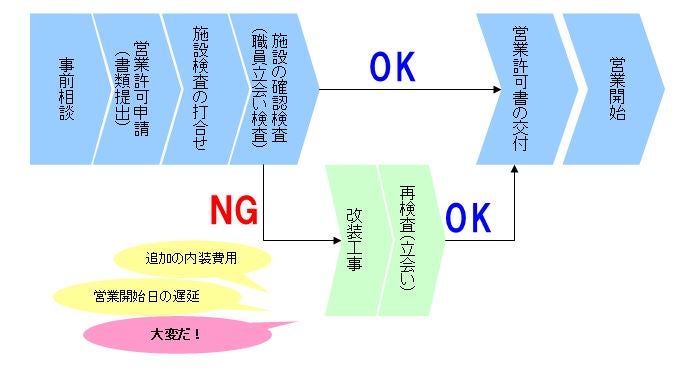 事前相談図イメージ