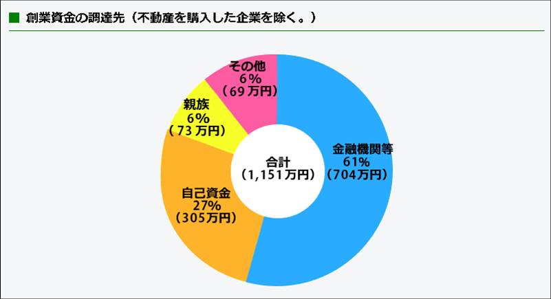 開業費用グラフ