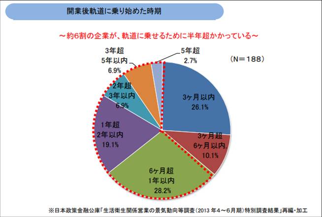 運転資金グラフ